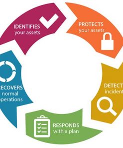 hobits-technologies-cyber-security-services